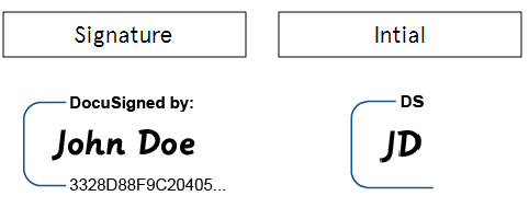 Docusign signature types